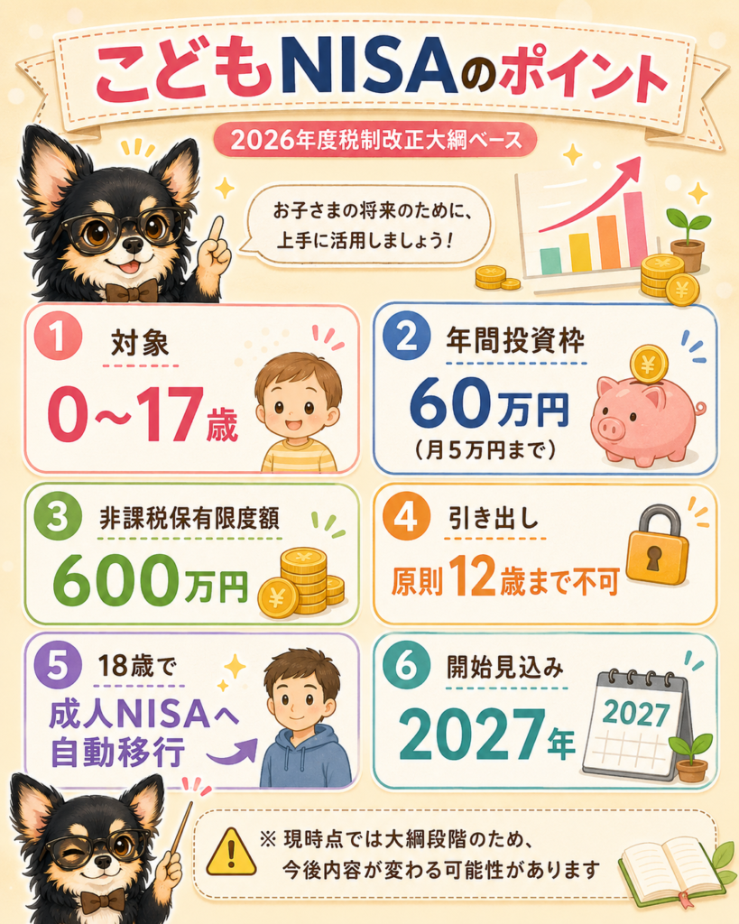 kodomoNISAのポイント