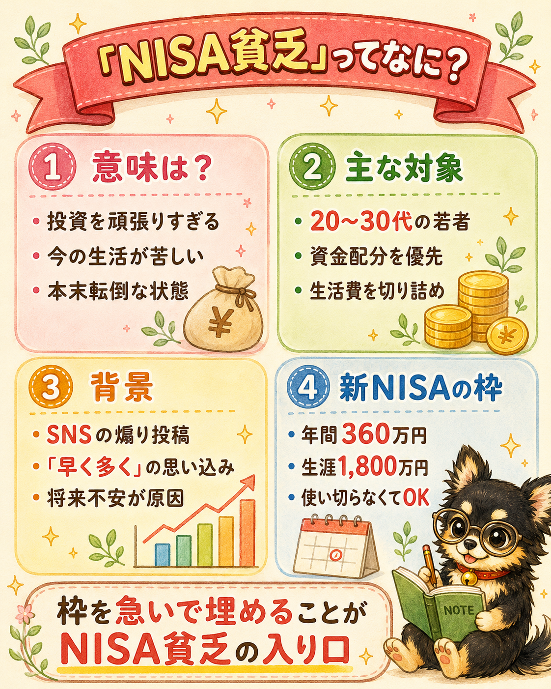 「NISA貧乏」とは?